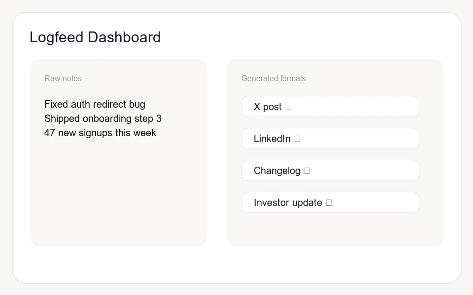 Logfeed dashboard showing AI-generated content from GitHub commits